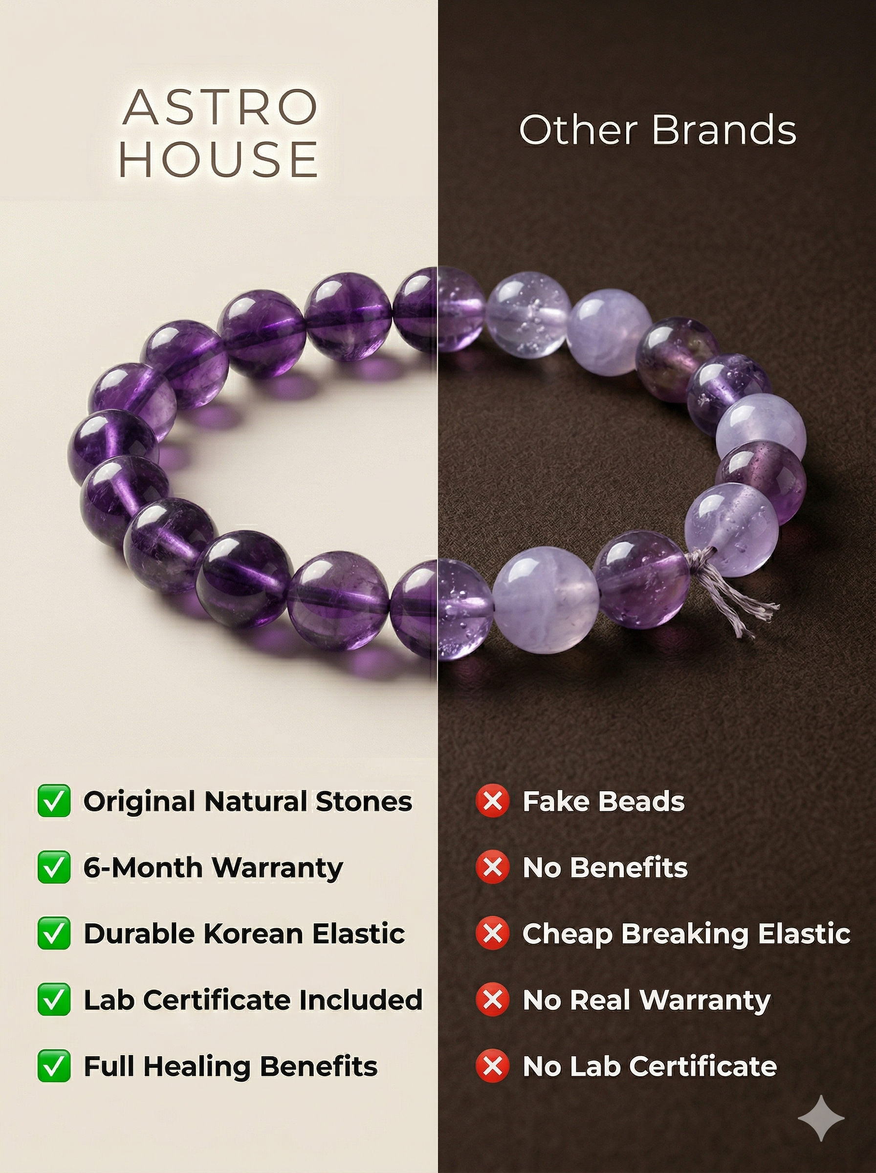 Amethyst Bracelet for Calming Mind & Peace