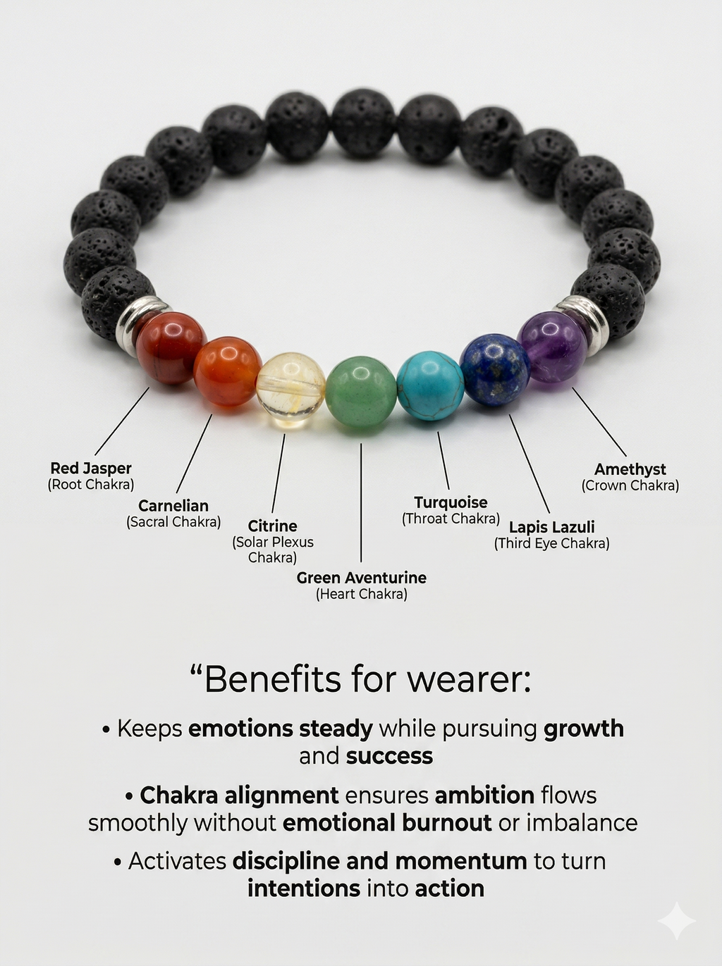 7 Chakra Bracelet – Align. Protect. Energize.