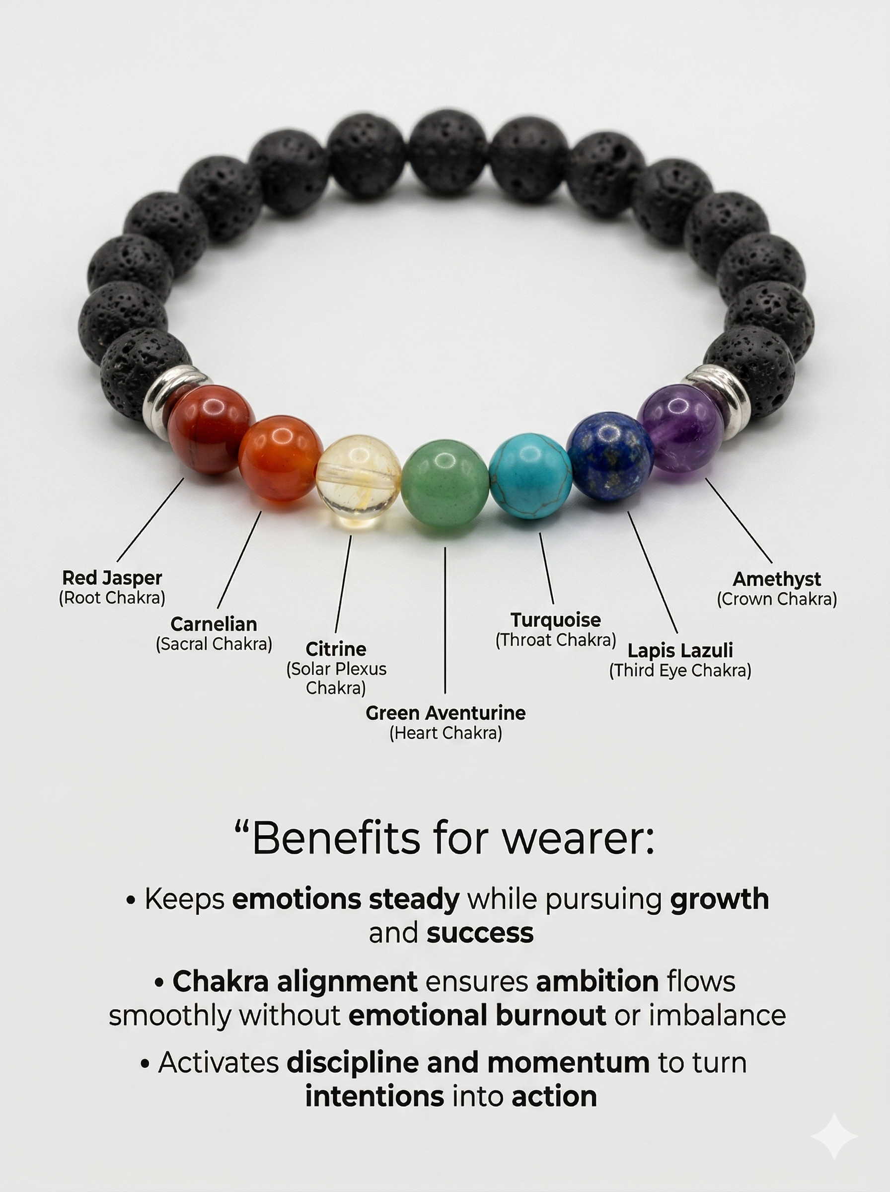 7 Chakra Bracelet – Align. Protect. Energize.